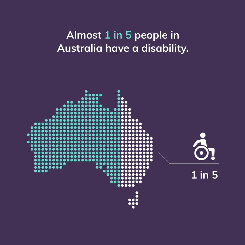 "Infographic saying "Almost 1 in 5 people in Australia have a disability.""